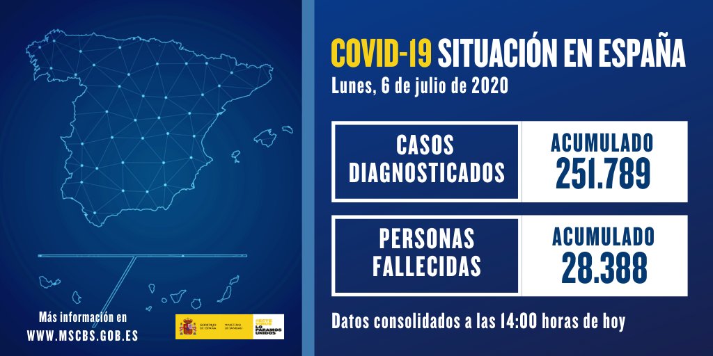 España: Tan solo 78 nuevos contagios en las últimas 24 horas